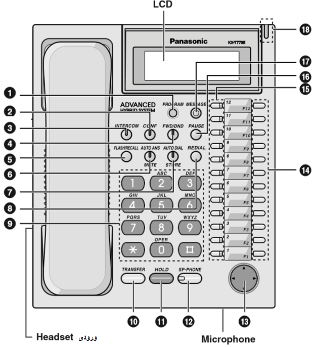 Panasonic KX-T7730 PBX Phone گوشی تلفن هایبرید پاناسونیک